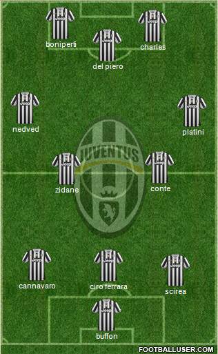 Juventus Formation 2014