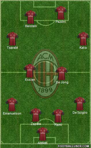 A.C. Milan Formation 2014