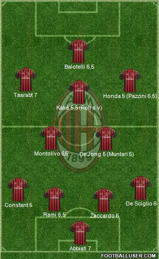 A.C. Milan Formation 2014