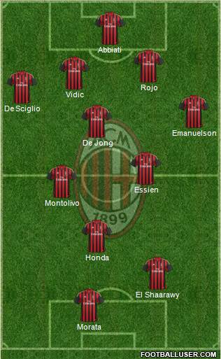 A.C. Milan Formation 2014