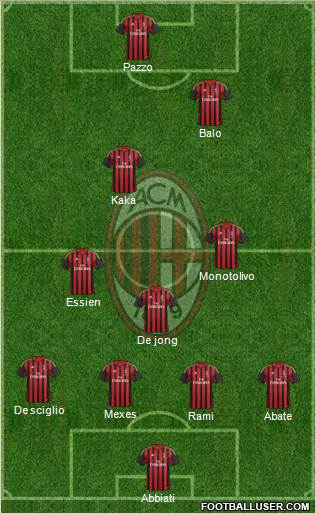 A.C. Milan Formation 2014