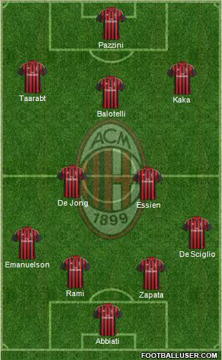 A.C. Milan Formation 2014