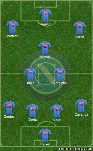 Napoli Formation 2014