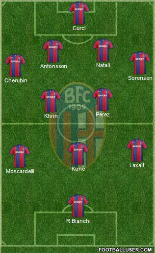 Bologna Formation 2014
