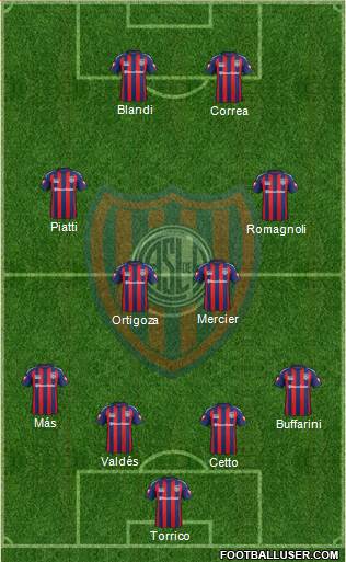 San Lorenzo de Almagro Formation 2014