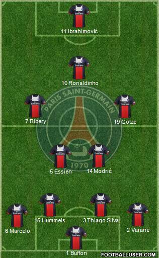 Paris Saint-Germain Formation 2014
