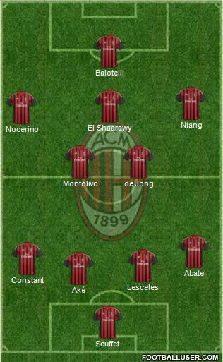 A.C. Milan Formation 2014