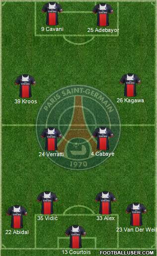 Paris Saint-Germain Formation 2014