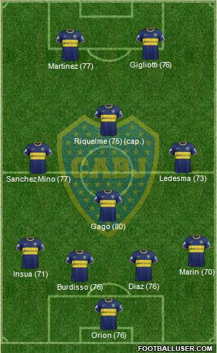 Boca Juniors Formation 2014