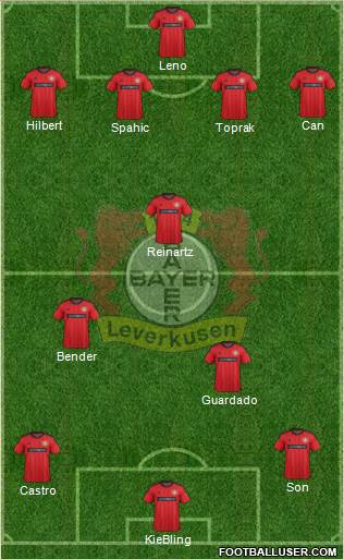 Bayer 04 Leverkusen Formation 2014