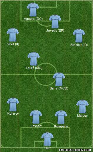 Manchester City Formation 2014