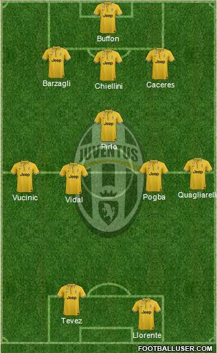 Juventus Formation 2014