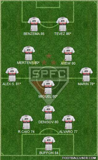 São Paulo FC Formation 2014