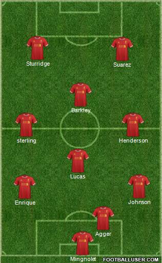 Liverpool Formation 2014