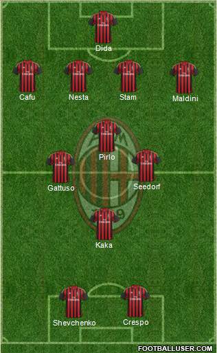 A.C. Milan Formation 2014