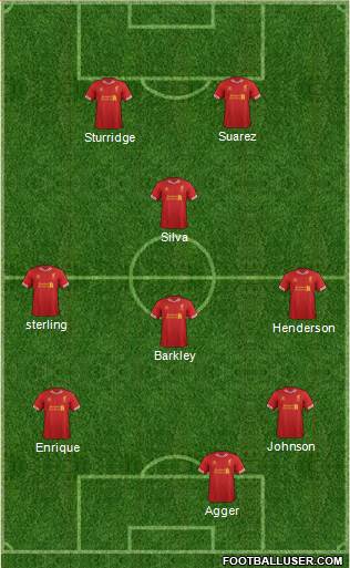 Liverpool Formation 2014