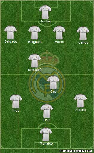 Real Madrid C.F. Formation 2014