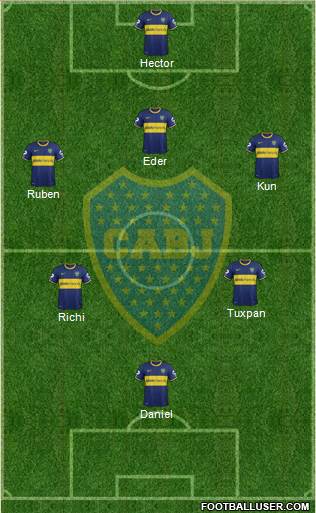 Boca Juniors Formation 2014