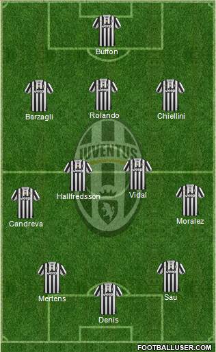 Juventus Formation 2014
