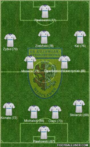 WKS Zawisza Bydgoszcz Formation 2014
