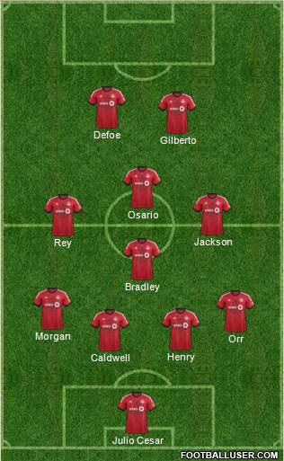 Toronto FC Formation 2014