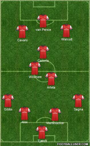 Arsenal Formation 2014