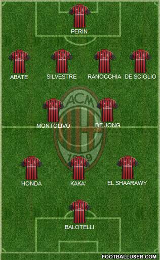 A.C. Milan Formation 2014