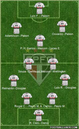 São Paulo FC Formation 2014