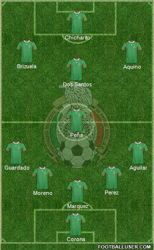 Mexico Formation 2014