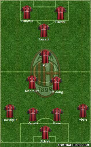 A.C. Milan Formation 2014