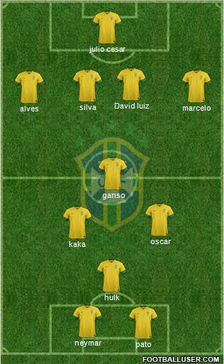 Brazil Formation 2014