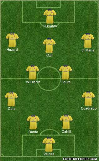 Arsenal Formation 2014