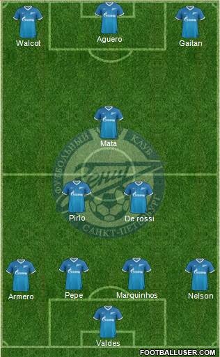 Zenit St. Petersburg Formation 2014