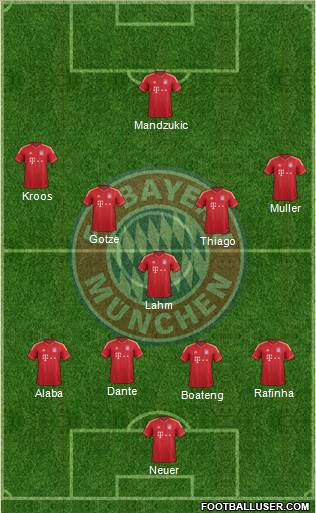 FC Bayern München Formation 2014