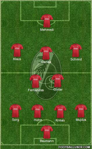 SC Freiburg Formation 2014