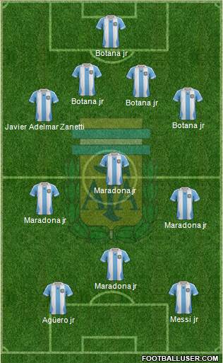 Argentina Formation 2014
