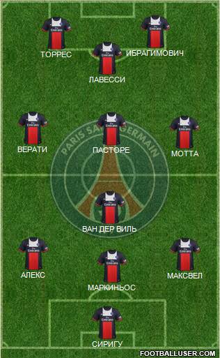 Paris Saint-Germain Formation 2014