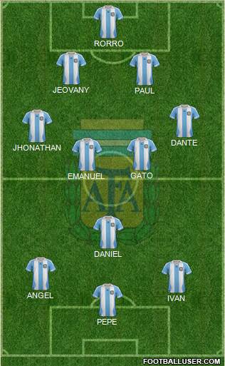 Argentina Formation 2014