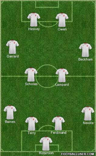 England Formation 2014