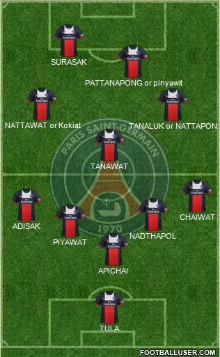 Paris Saint-Germain Formation 2014