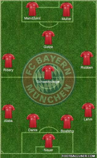FC Bayern München Formation 2014