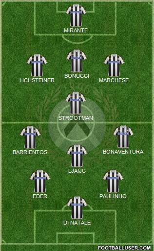 Udinese Formation 2014