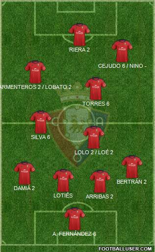 C. At. Osasuna Formation 2014