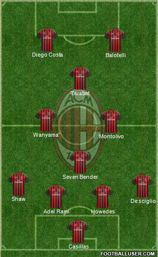A.C. Milan Formation 2014