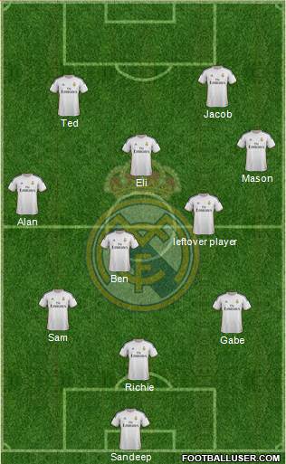 Real Madrid C.F. Formation 2014
