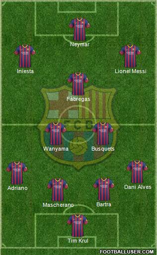 F.C. Barcelona Formation 2014