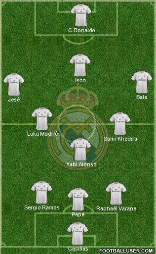 Real Madrid C.F. Formation 2014