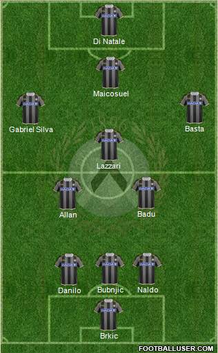 Udinese Formation 2014