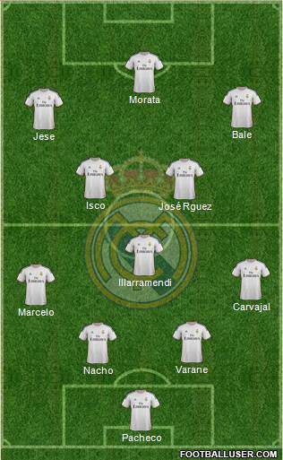 Real Madrid C.F. Formation 2014