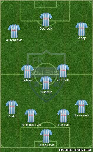 FK Novi Pazar football formation